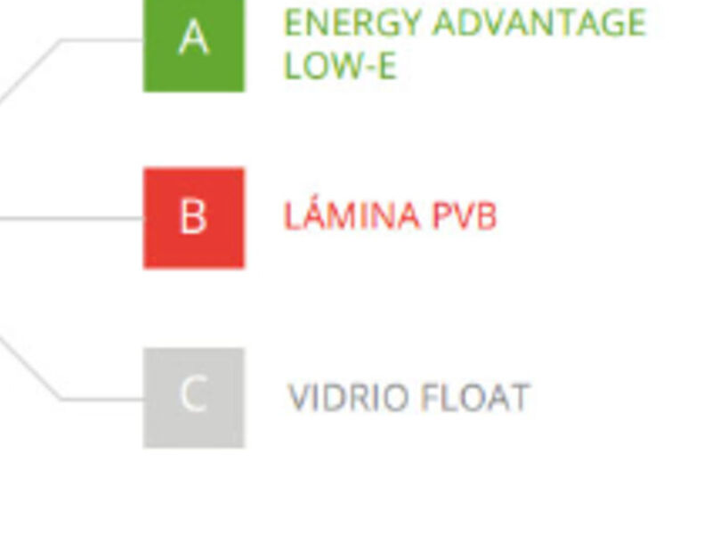 Vidrio Blindex Energy - Vasa | Construex